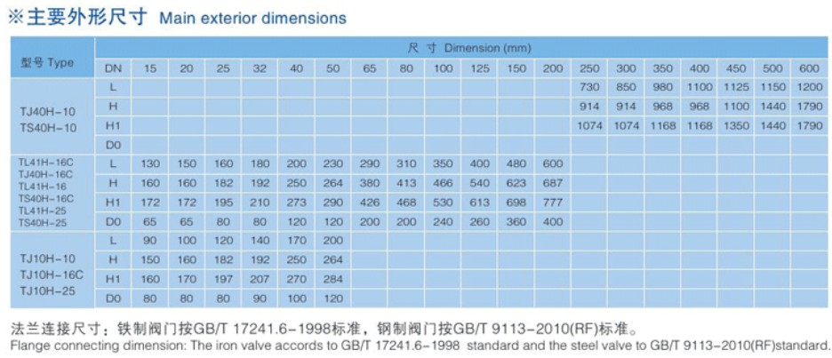 手動調節閥、自鎖手動調節閥