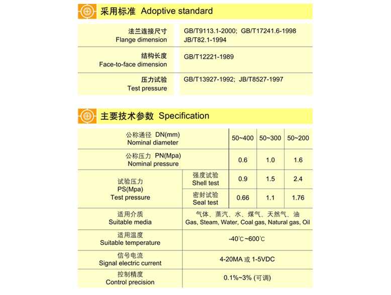 法蘭式智能調(diào)節(jié)偏心蝶閥 ZAJD4X、ZAJD4H、ZAJD4F