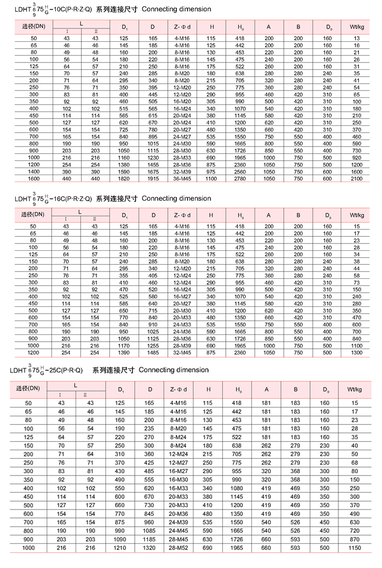 凸耳對夾式雙向密封高性能蝶閥 D373H