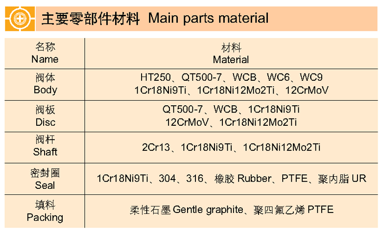 對夾式偏心蝶閥 DH373H, DH373X, DH373F