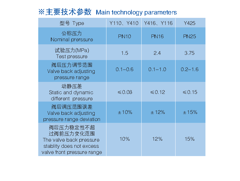 減壓穩壓閥   Y110、Y410、Y416,  Y425