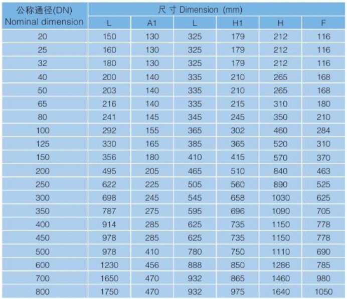 法蘭式遙控浮球閥