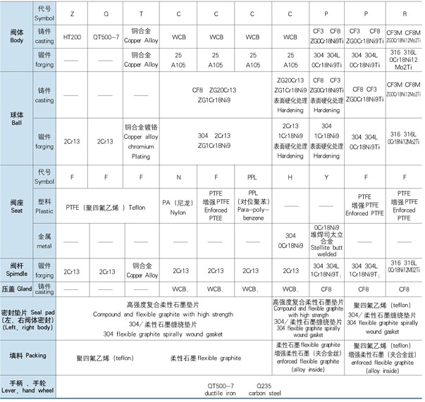 手動鋼制球閥