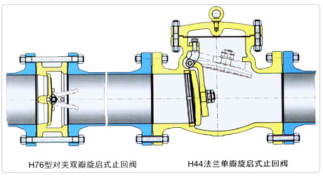 對(duì)夾式蝶形止回閥